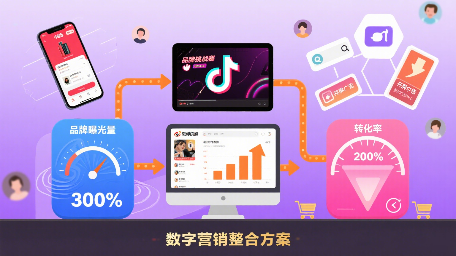 案例展示